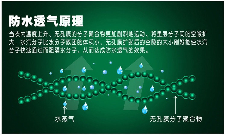 冲锋衣防水透气原理